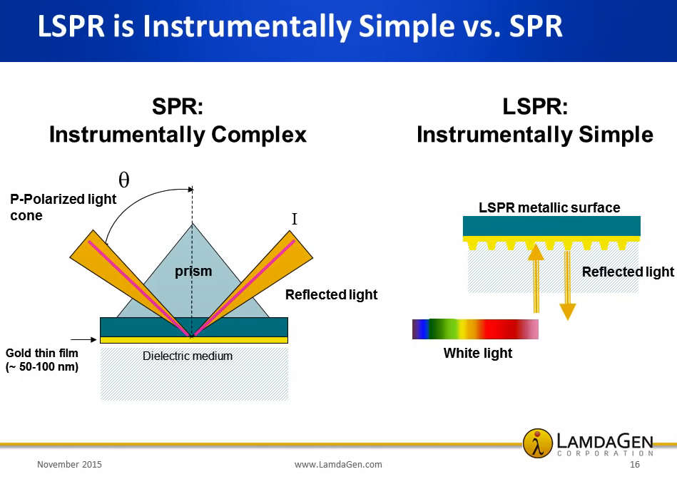 PSPR