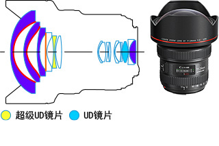 ud是什么意思