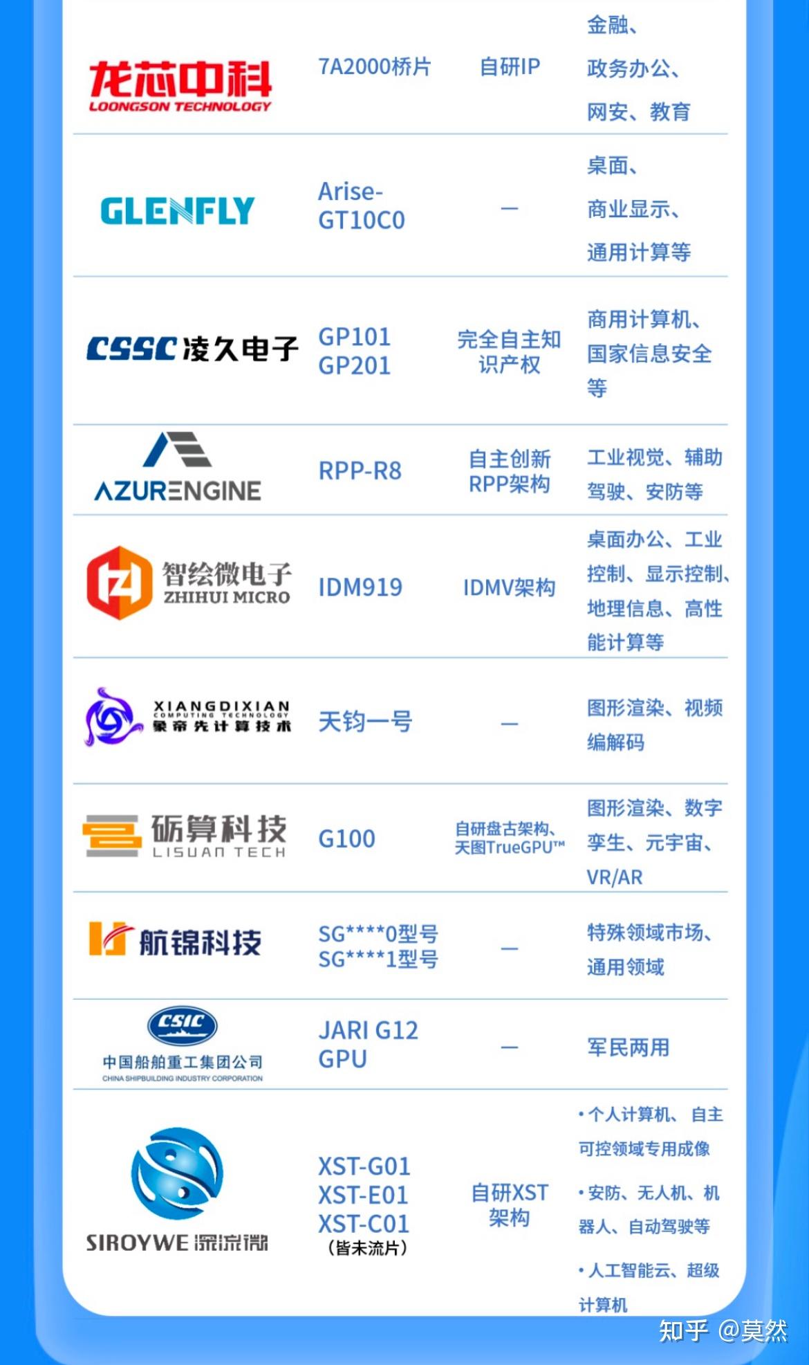 显卡厂商