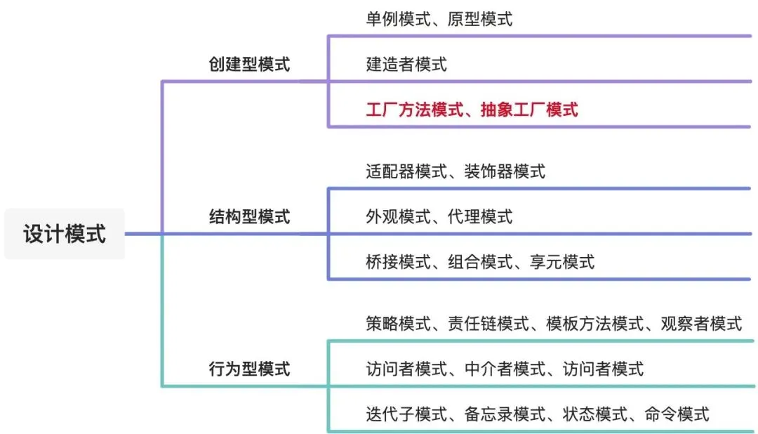 设计分为几种类型