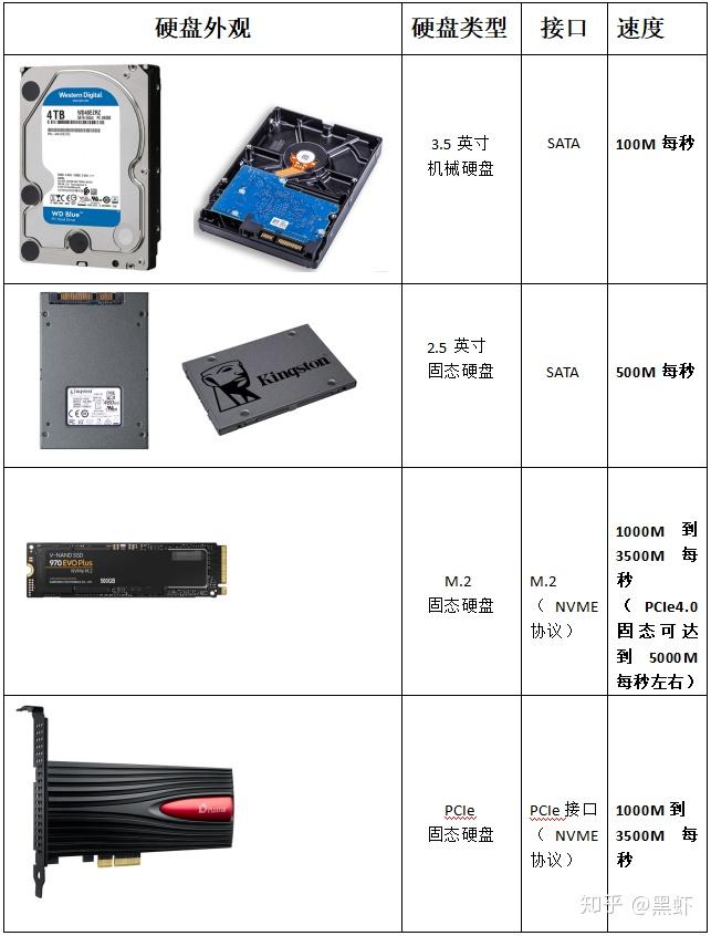 硬盘种类