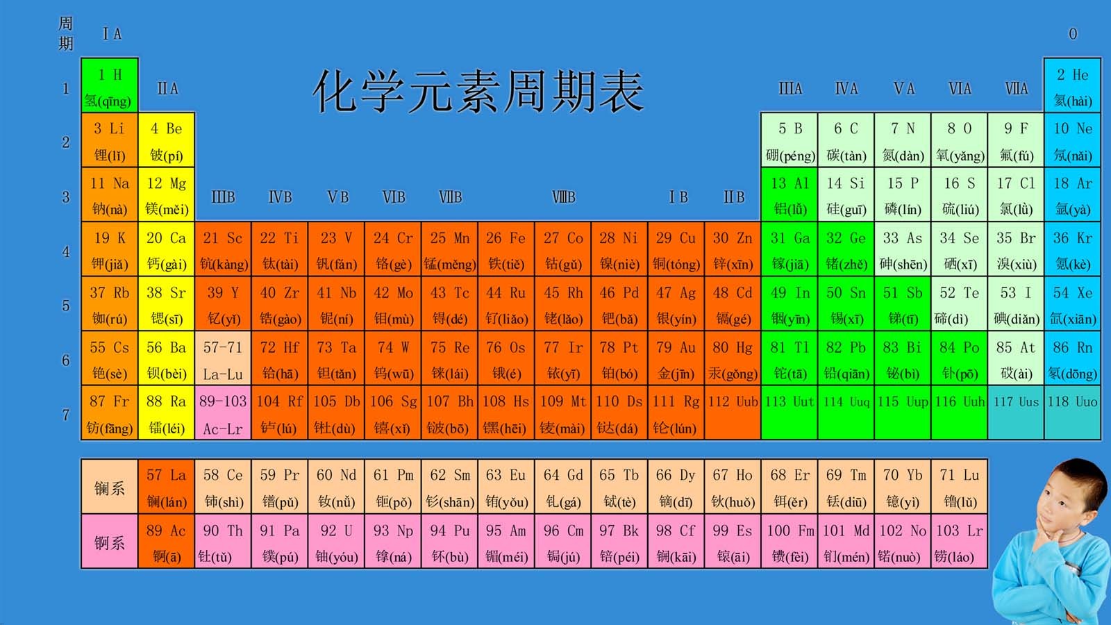 一个周期