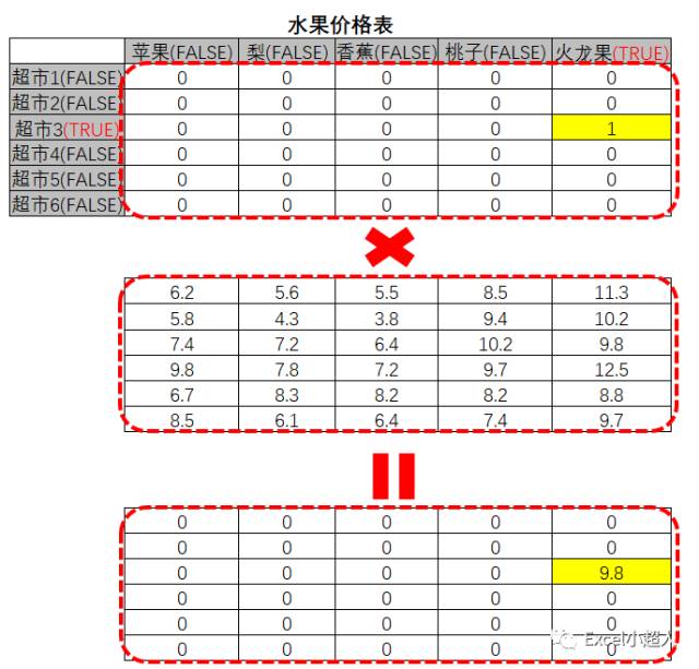 q函数