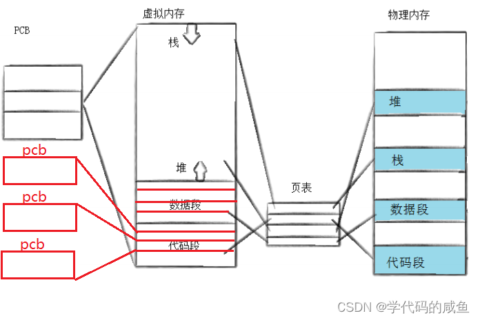 线程是什么意思