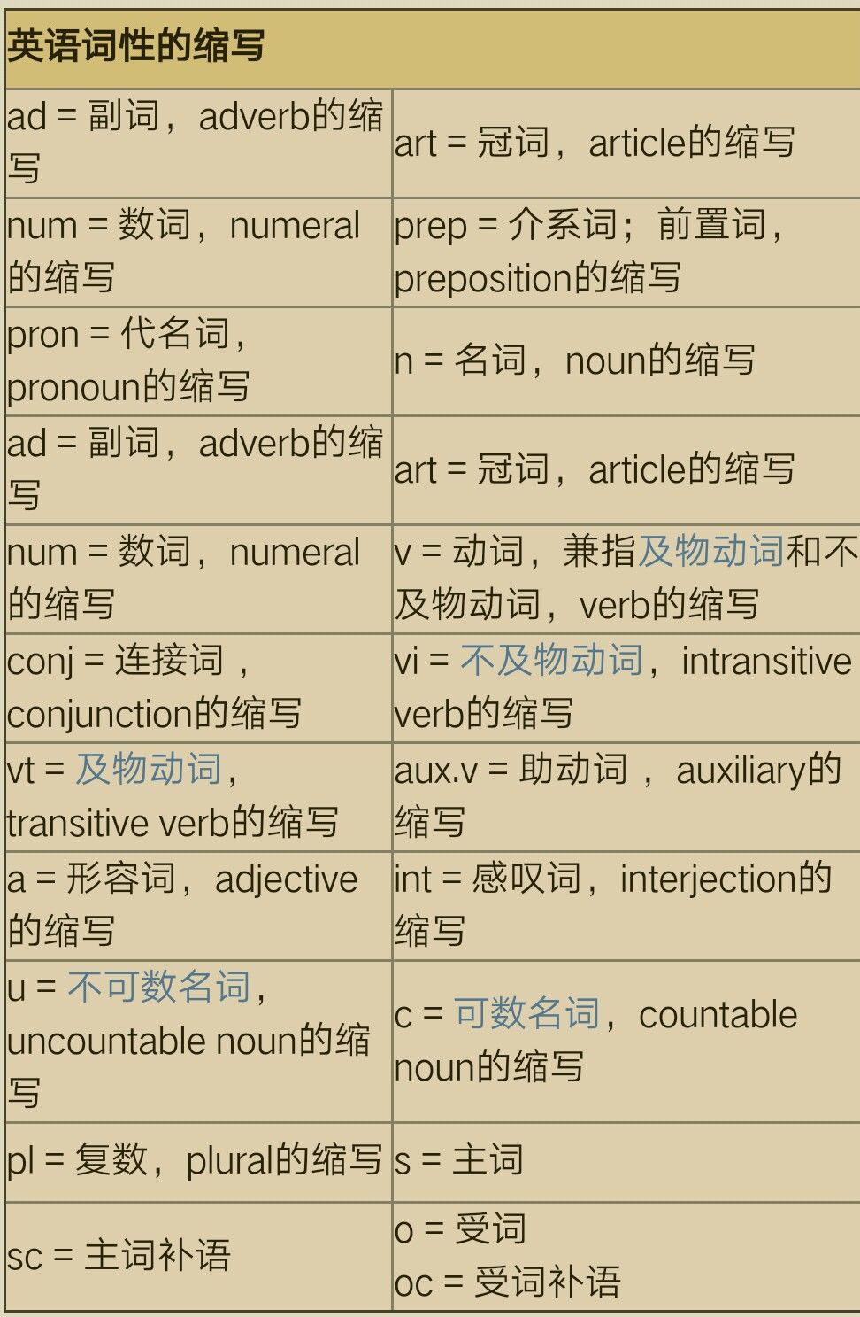 on是什么词性