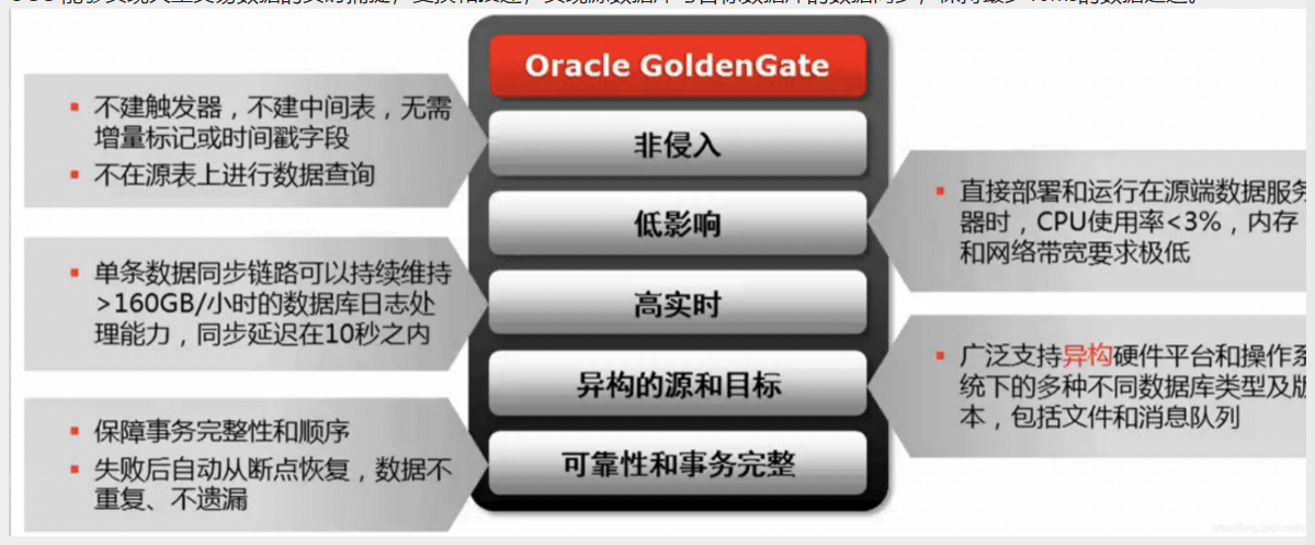 ogg是什么意思