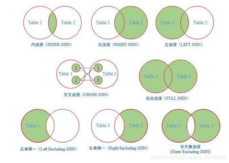 sql连接查询
