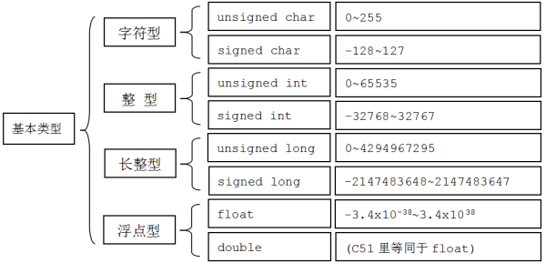 int几个字节