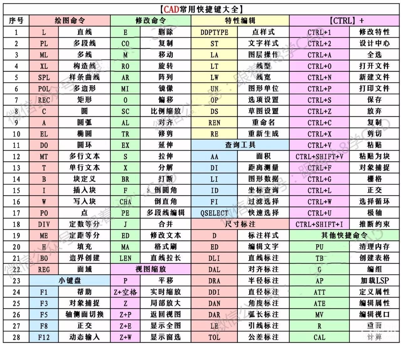 cad等分快捷键