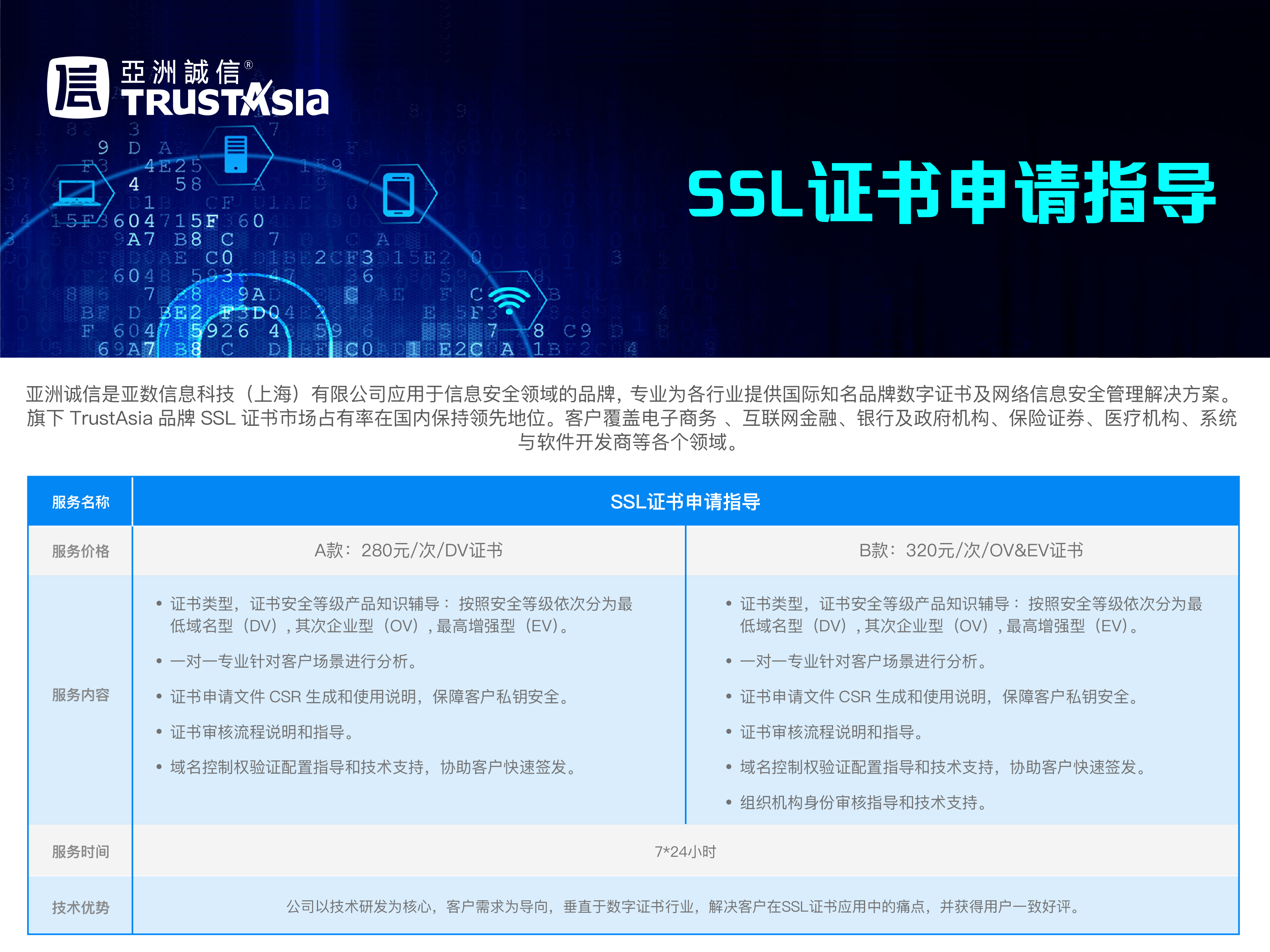 ssl证书申请