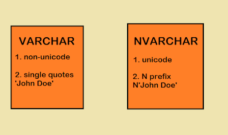 nvarchar