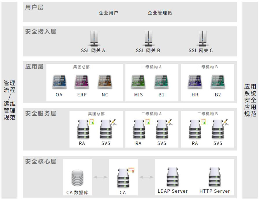 ca系统