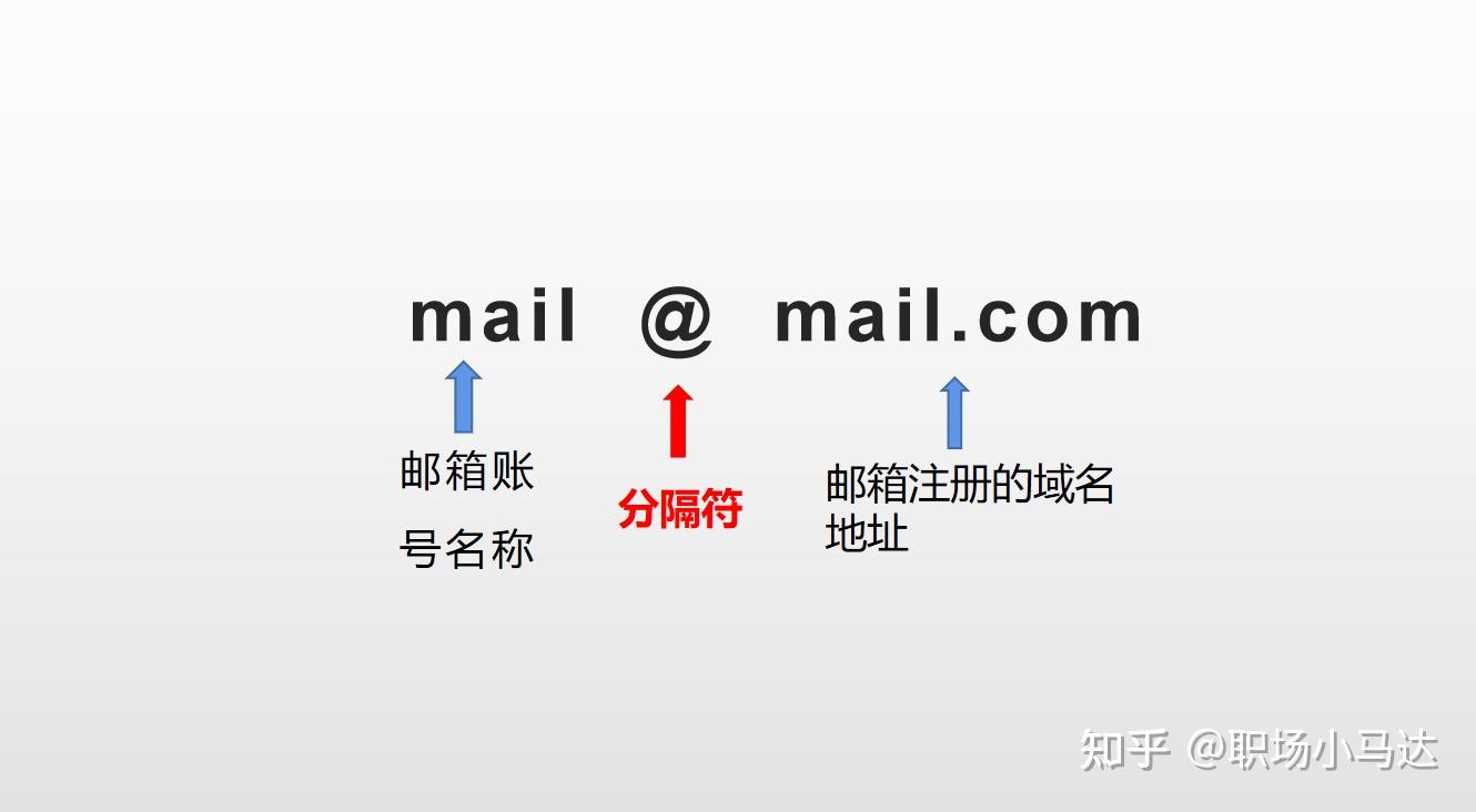 电子邮件地址格式