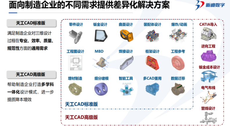 工业设计软件