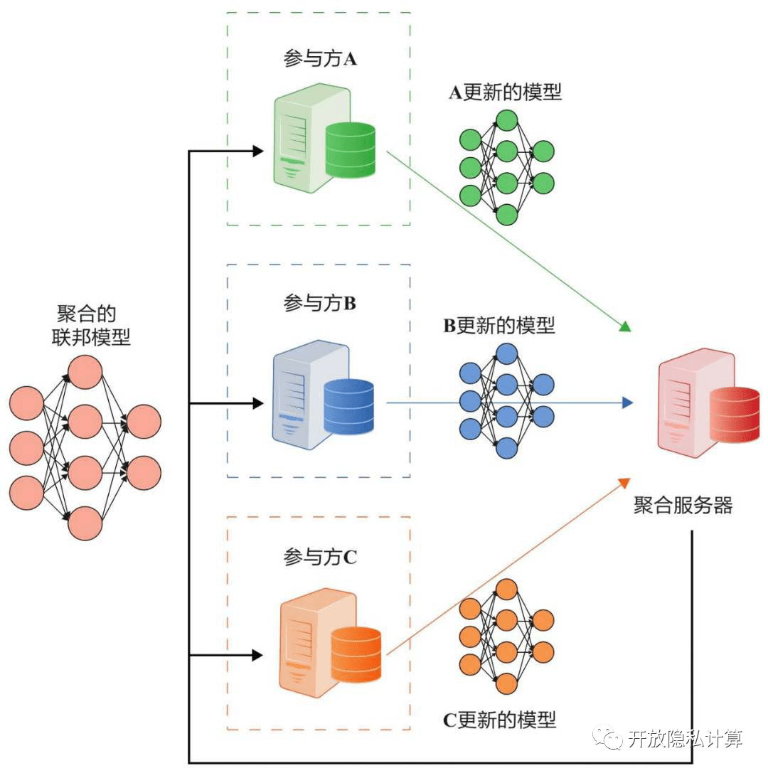 聚合数据