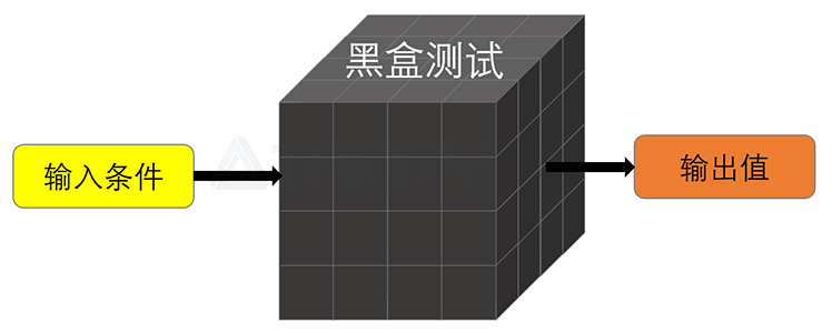 黑箱测试