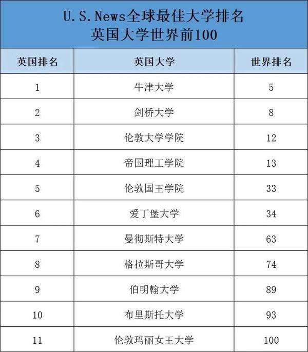 排名英文