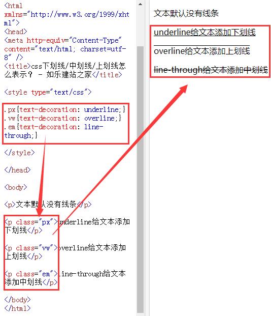 css删除线