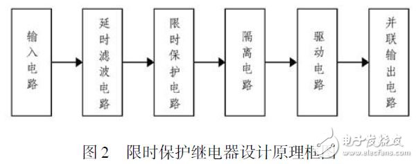 限时保护