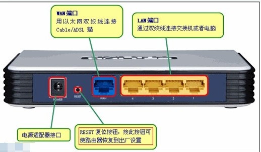 reset路由器