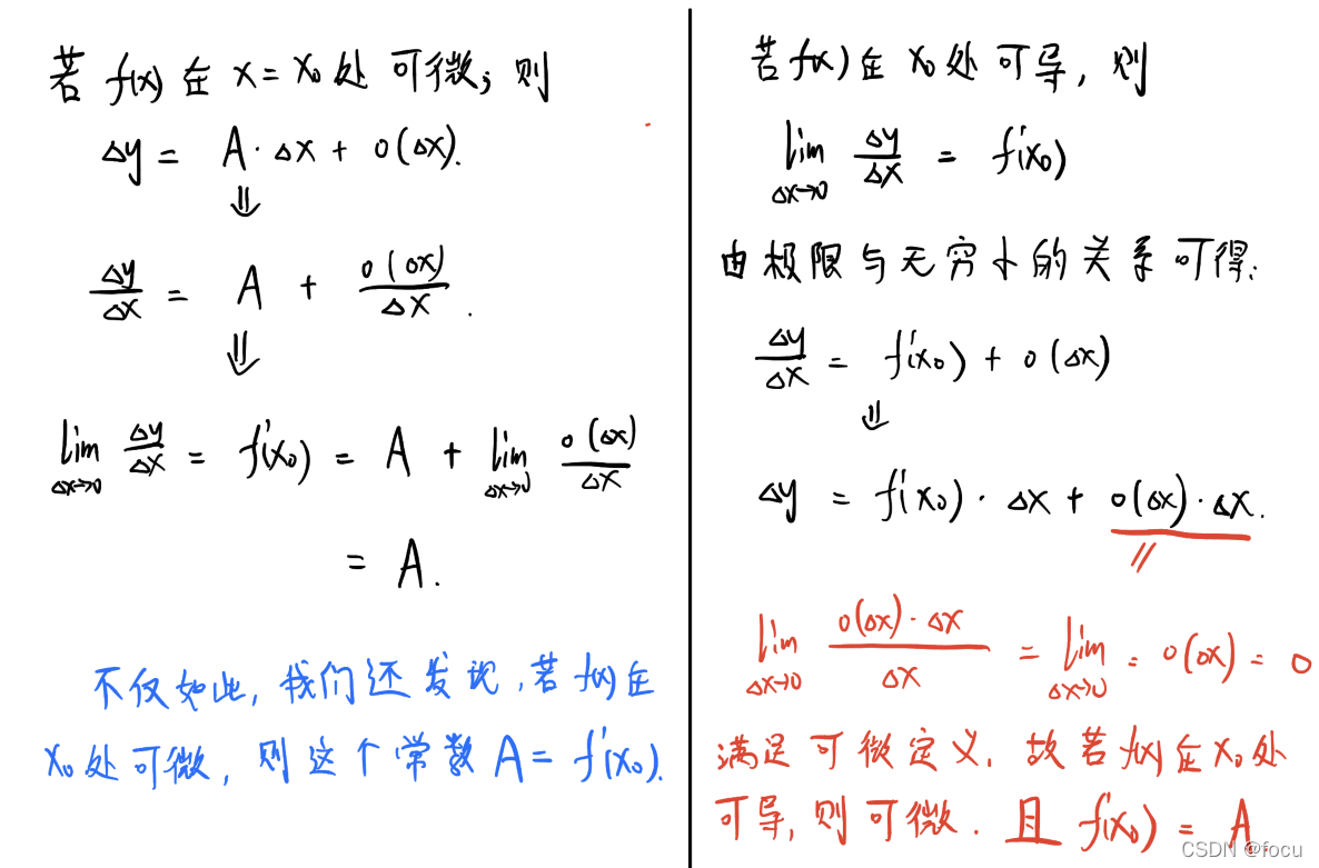 dy的含义