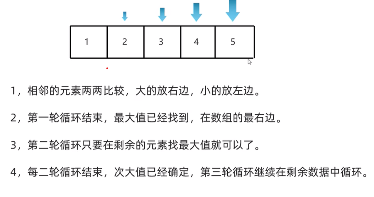 冒泡排序代码