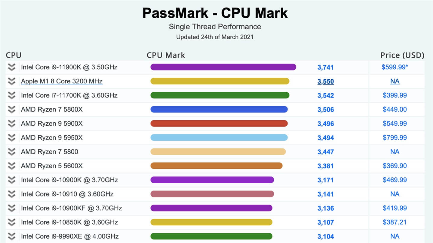 Cpu算力