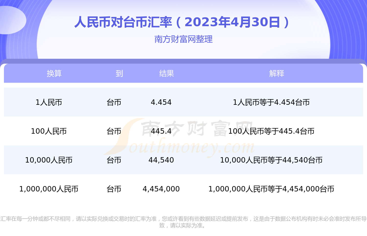 人民币对台币