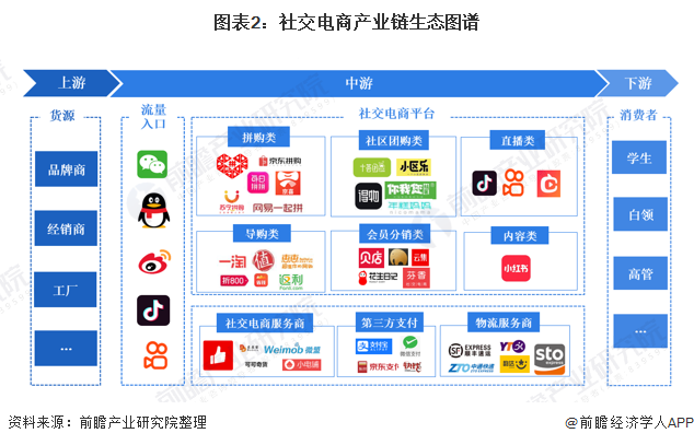 社交电商平台有哪些