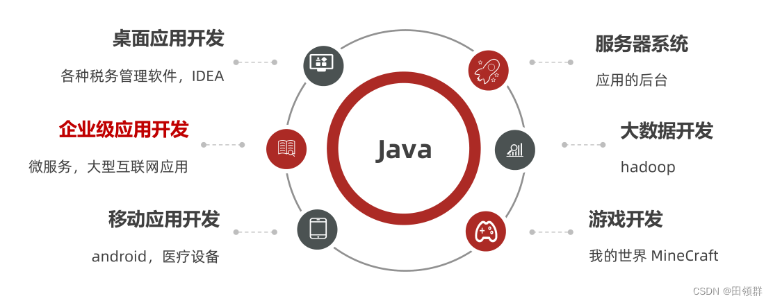 什么是java