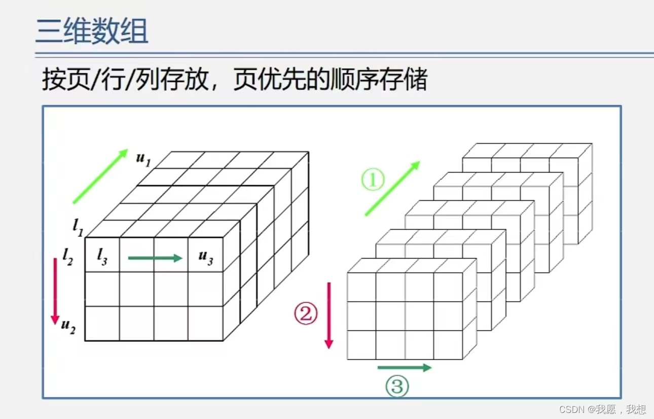 三维数组