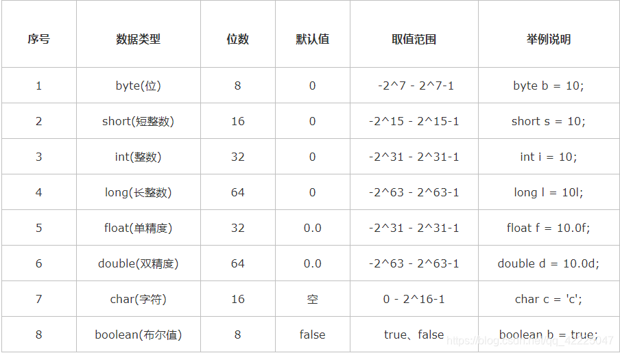 基本数据类型