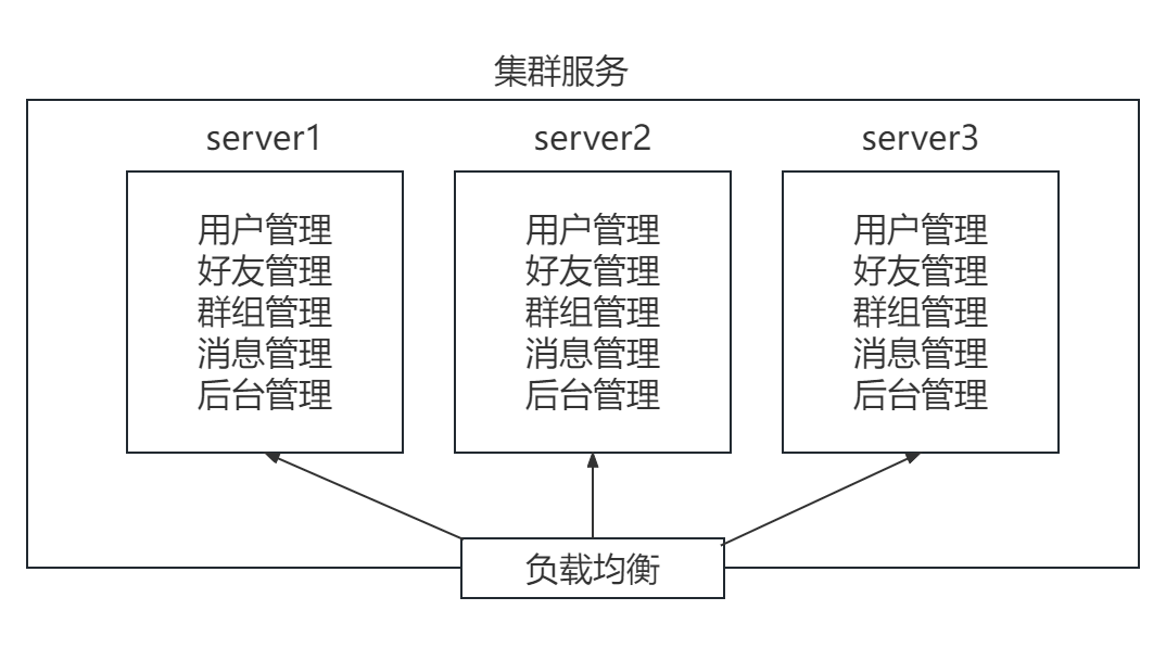 集群是什么意思