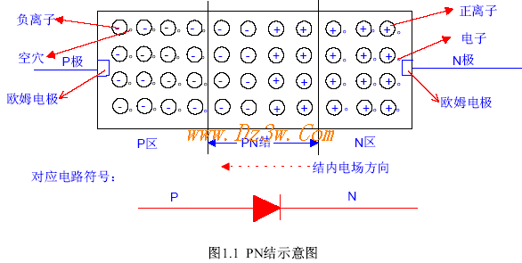 什么是pn结
