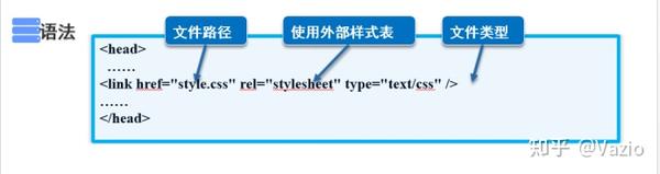 css注释