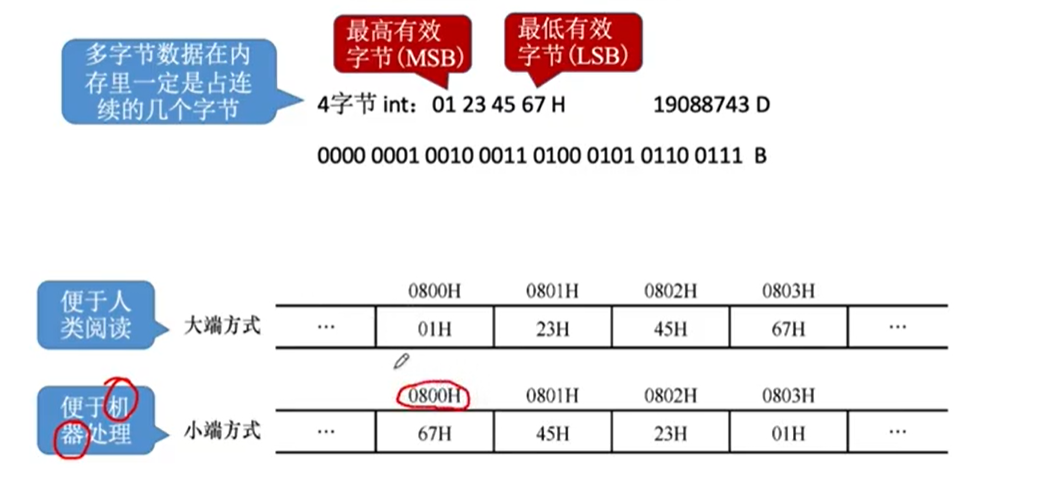 内存单位大小排列