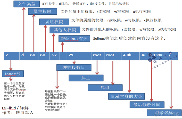 文件属性