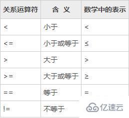 c语言不等于