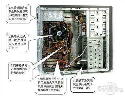 主机的组成