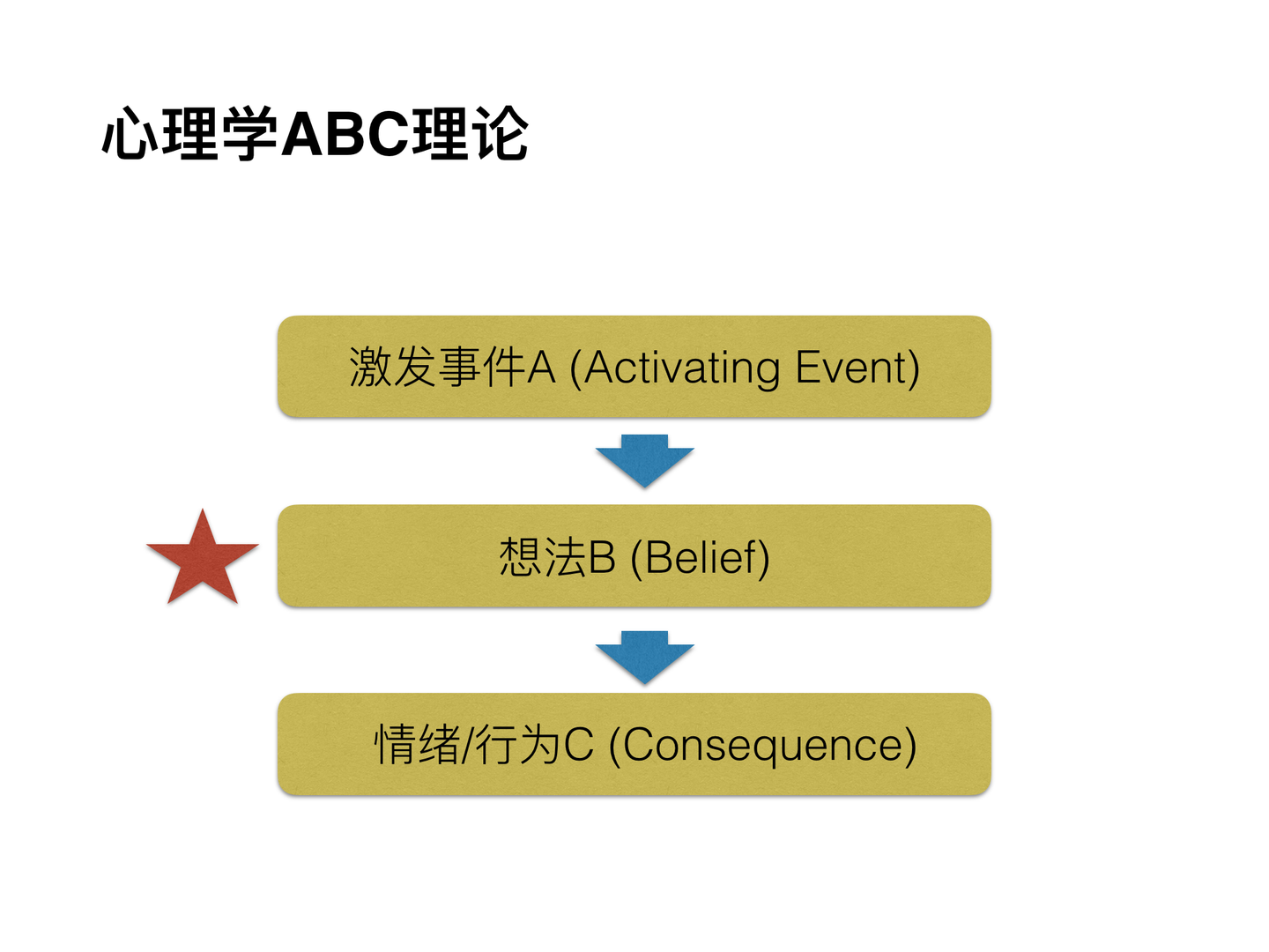 情绪的定义