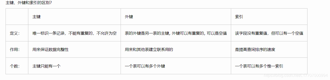 什么是外键