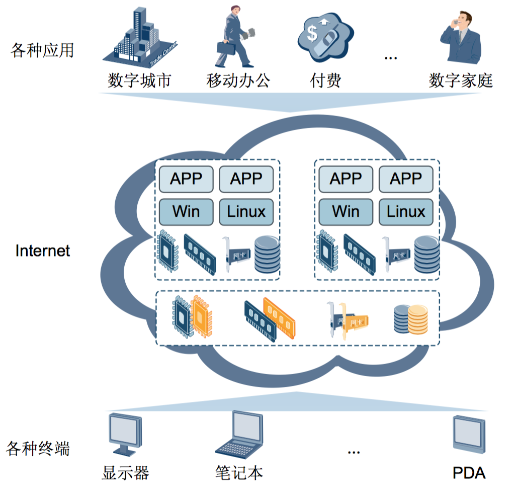 云计算原理
