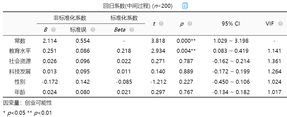 beta值