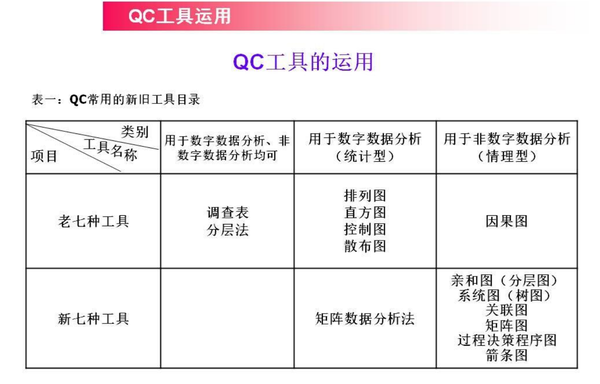 qc七大工具