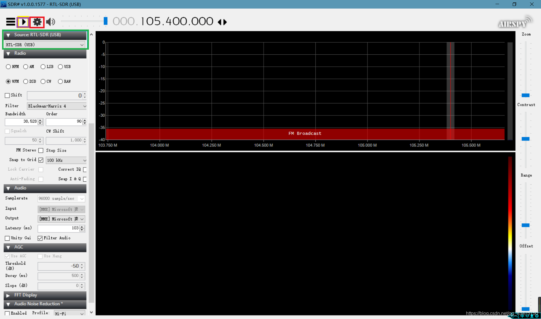 sdrs