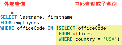 mysql子查询