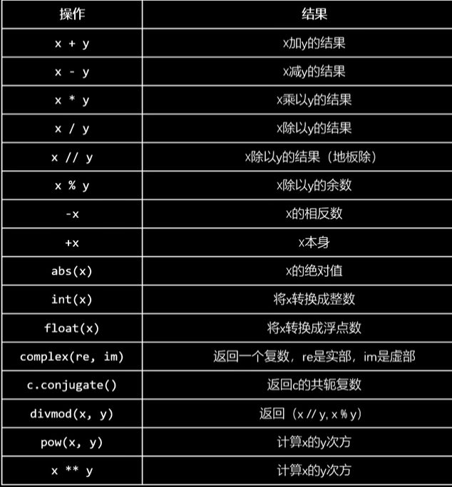 python取整