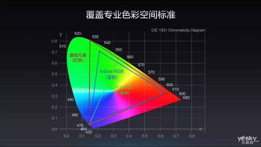 srgb模式