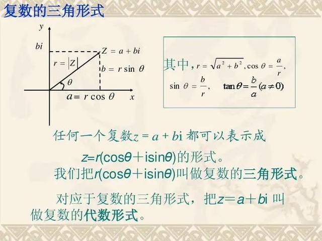 复数绝对值