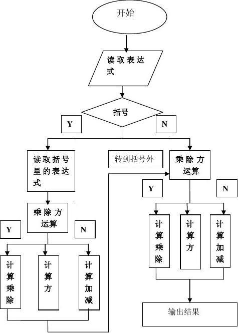 c语言流程图